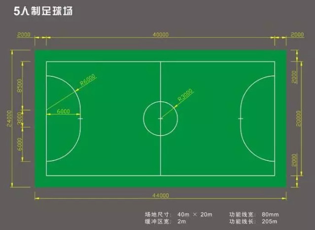 你知道一個5人標準足球場的尺寸是多少嗎？
