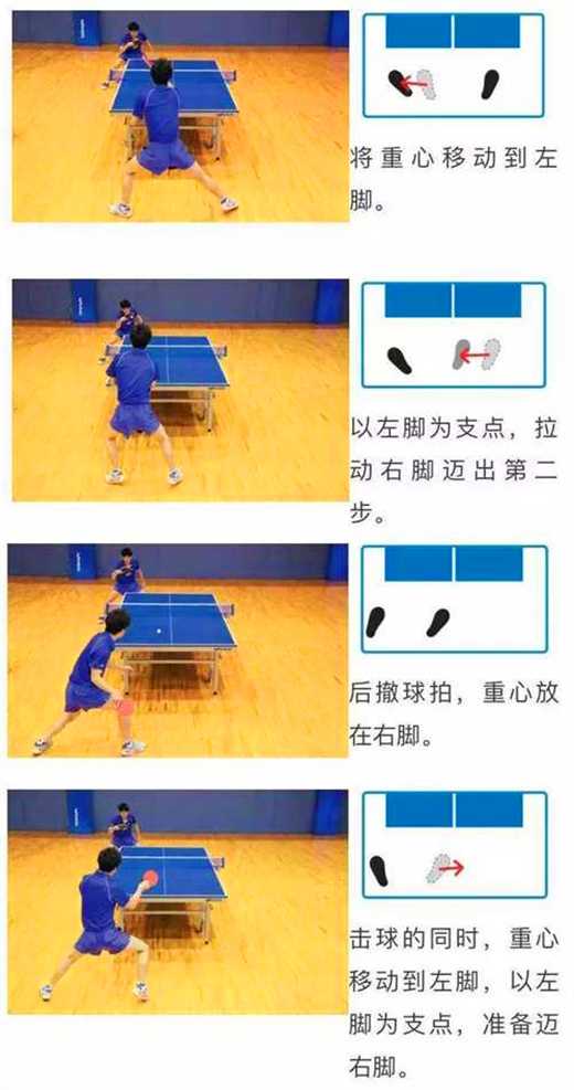 常用的乒乓球運(yùn)動的3種左右步法，你都知道嗎？