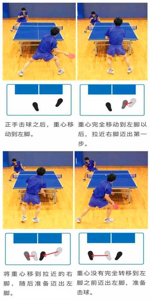 常用的乒乓球運(yùn)動的3種左右步法，你都知道嗎？