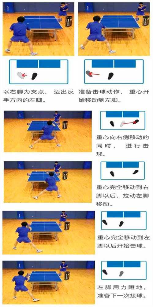 常用的乒乓球運(yùn)動的3種左右步法，你都知道嗎？
